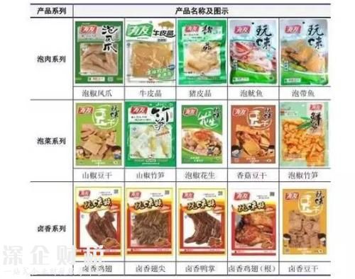 越吃越辣卻停不下來的泡椒鳳爪 一袋成本究竟多少？