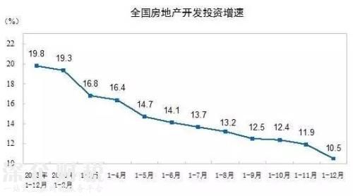 房地產(chǎn)這個(gè)夜壺 暫時(shí)要被拋棄了！
