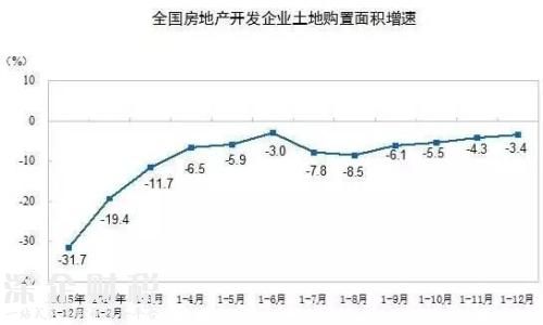 房地產(chǎn)這個(gè)夜壺 暫時(shí)要被拋棄了！