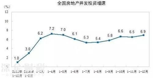 房地產(chǎn)這個(gè)夜壺 暫時(shí)要被拋棄了！