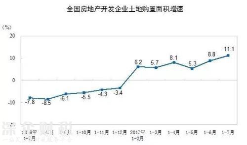 房地產(chǎn)這個(gè)夜壺 暫時(shí)要被拋棄了！