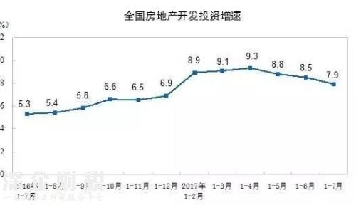 房地產(chǎn)這個(gè)夜壺 暫時(shí)要被拋棄了！