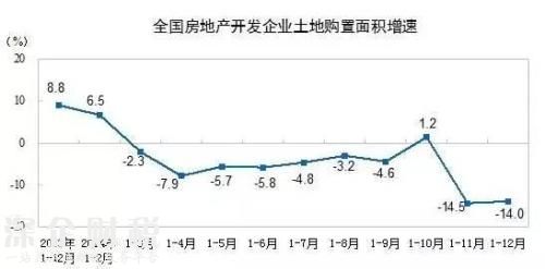 房地產(chǎn)這個(gè)夜壺 暫時(shí)要被拋棄了！