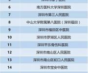 不換金融社保卡不能跨省就醫(yī)（附換卡指南）