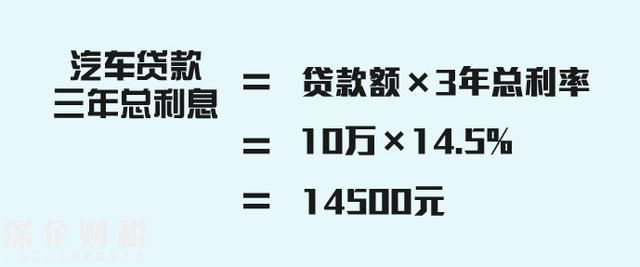 同樣是貸款，為什么車(chē)貸比房貸貴？