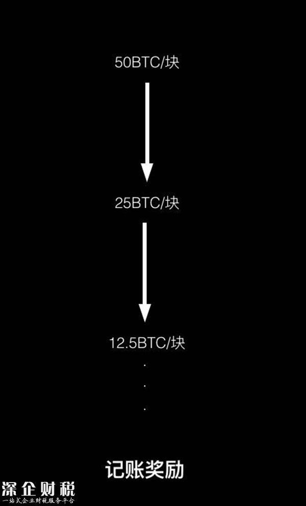 比特幣礦工自白：曾買(mǎi)“礦機(jī)”股清零，幾近乞討