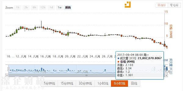 愛(ài)科幣最高價(jià)格