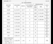 江南嘉捷今日一字跌停封單逾22萬手 誰在買？誰在賣？