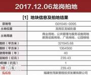 深圳土拍最高價(jià)誕生！世貿(mào)239億拿下龍崗600米高樓地塊