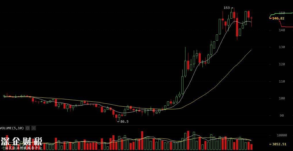 跟風比特幣！萊特幣逼近1000元 創(chuàng)歷史新高 