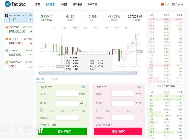 玩客幣更名鏈克 難道又是換湯不換藥？