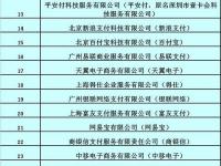 獲得基金支付牌照第三方支付機構詳細名單表