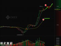 萊特幣兌比特幣強勢上漲 傳統(tǒng)銀行對比特幣動心？