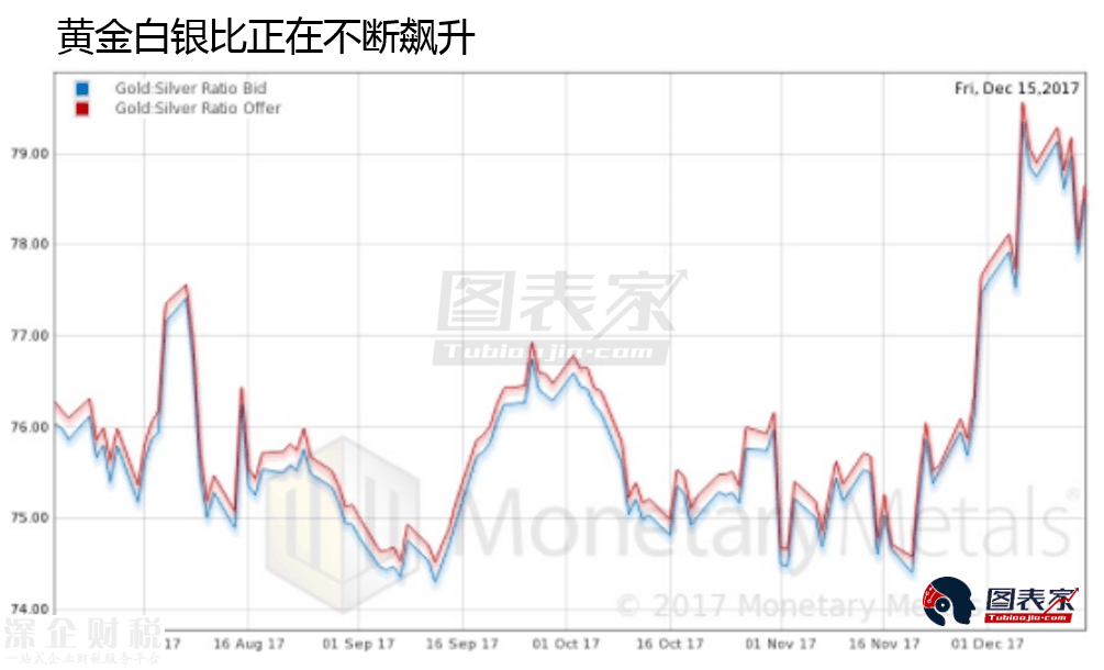 黃金還是比特幣，誰可以成為法定貨幣最佳替代者？