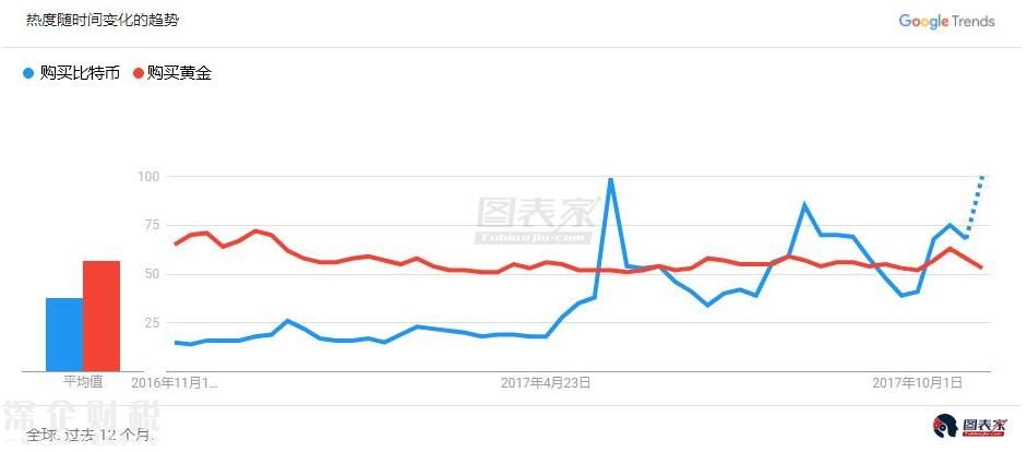 黃金還是<a href=http://www.zshb029.com/bitcoin/ target=_blank class=infotextkey>比特幣</a>，誰可以成為法定貨幣最佳替代者？