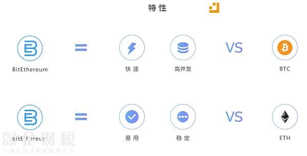 比特以太項(xiàng)目將于12月啟動(dòng) 預(yù)計(jì)明年4月開(kāi)啟加密數(shù)字資產(chǎn)發(fā)行