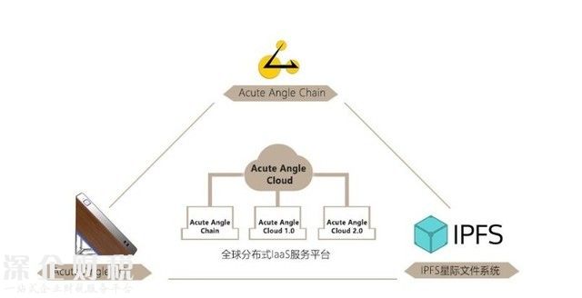 BTC之后又來個AAC 數(shù)字貨幣產業(yè)還能挖出啥 
