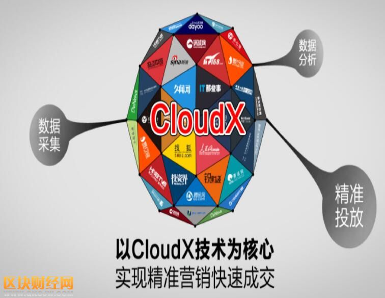 區(qū)塊鏈再顯神威！這只中概股一天股價(jià)漲700% 