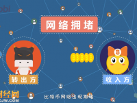 比特幣為什么要擴容？