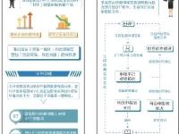 深圳市國家稅務局 深圳市地方稅務局關(guān)于優(yōu)化稅收營商