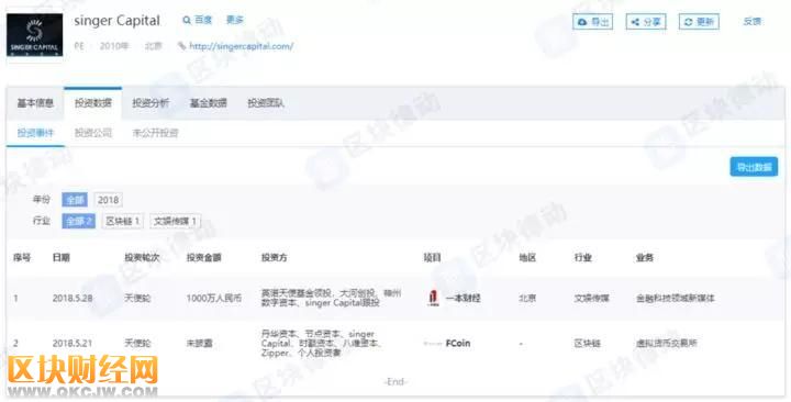 交易量全網(wǎng)第一的當(dāng)紅辣子雞FCoin，究竟什么來頭？