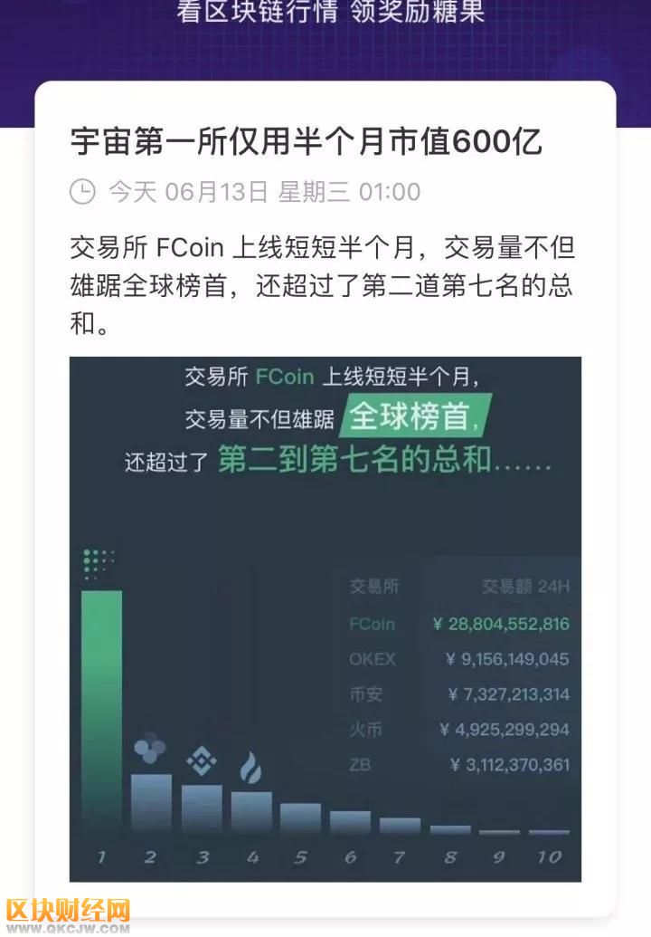 交易量全網(wǎng)第一的當(dāng)紅辣子雞FCoin，究竟什么來頭？